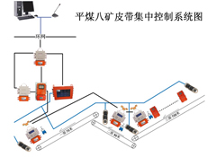 平煤集團(tuán)八礦皮帶機(jī)群集中控制項(xiàng)目